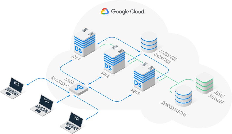 Scheme Gcloud