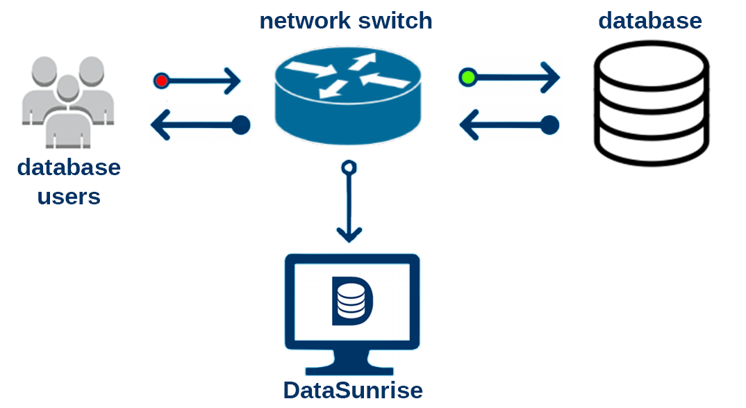 database firewall