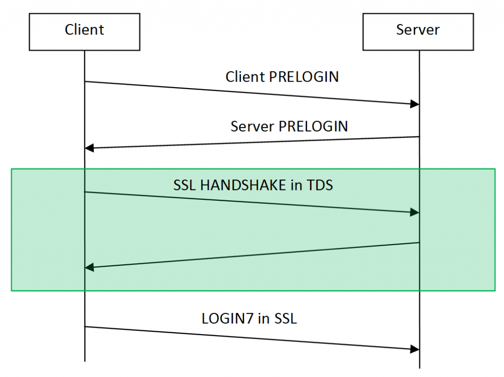 schema