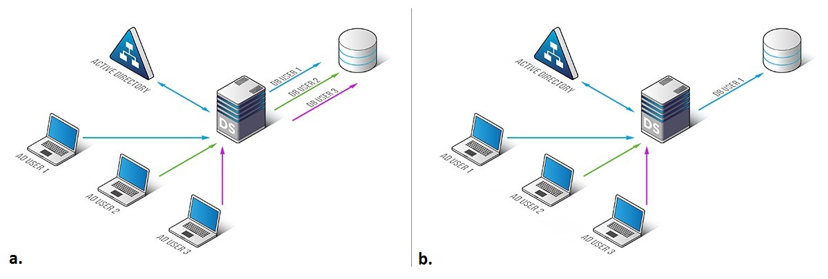 Authentication Proxy