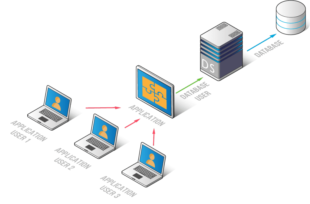 Identify Application Users with DataSunrise-min