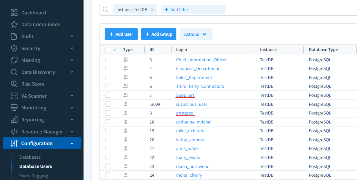 DataSunrise Database Users page showing user groups and individual users for the TestDB instance
