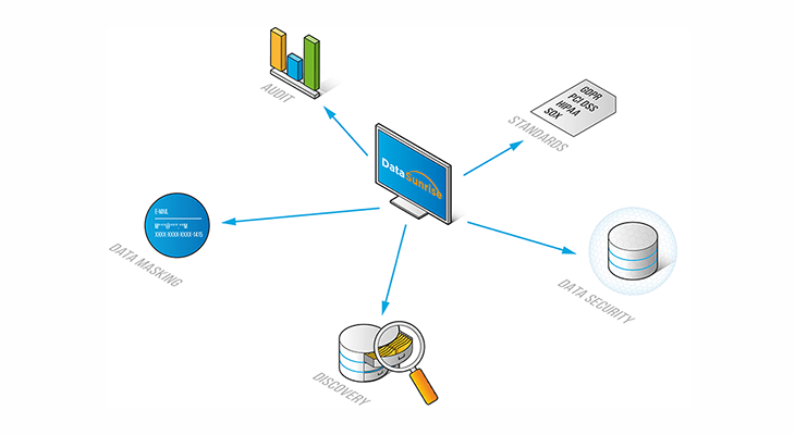 Introducing DataSunrise Database Regulatory Compliance Manager