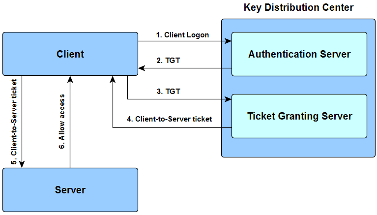 sap hana database audit by datasunrise