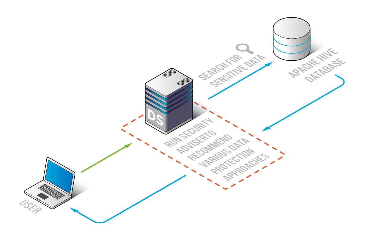 Apache Hive Sensitive Data Discovery