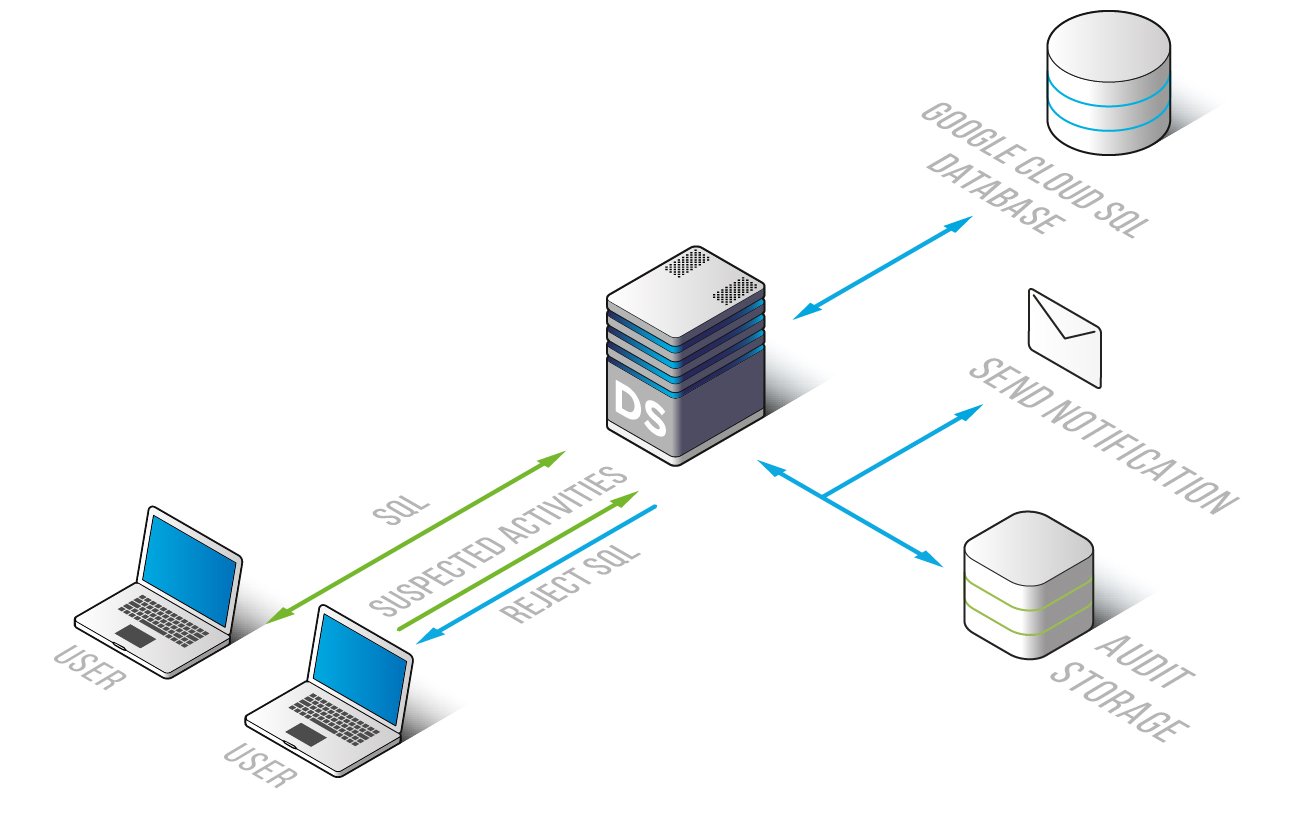 Google Cloud SQL Datenbank-Firewall