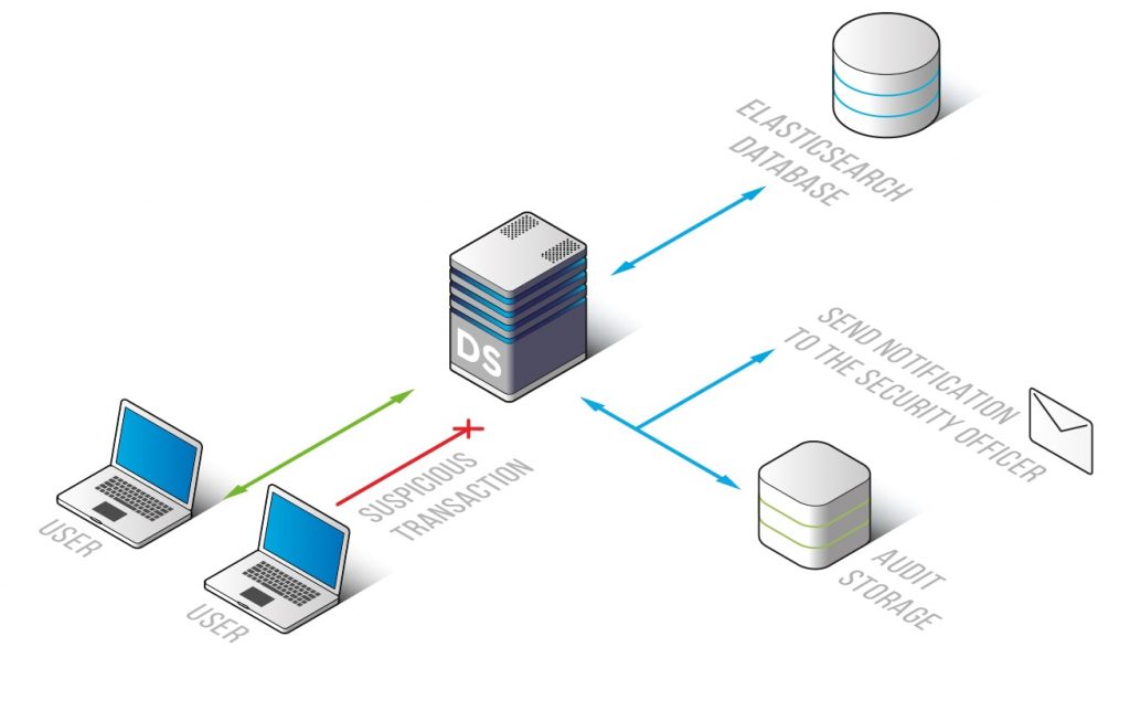 Activity-Monitoring