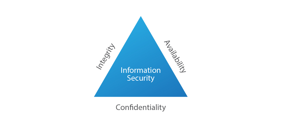 Informationssicherheit