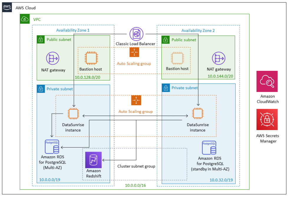 quick_start_AWS