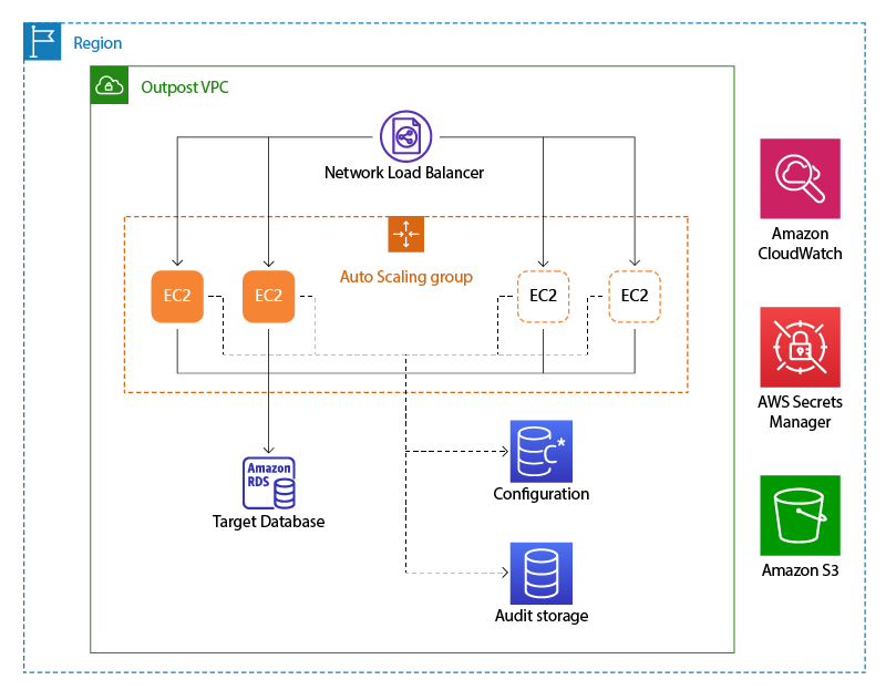 quick_start_AWS