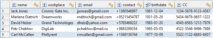 Percona Server Data Masking by DataSunrise 