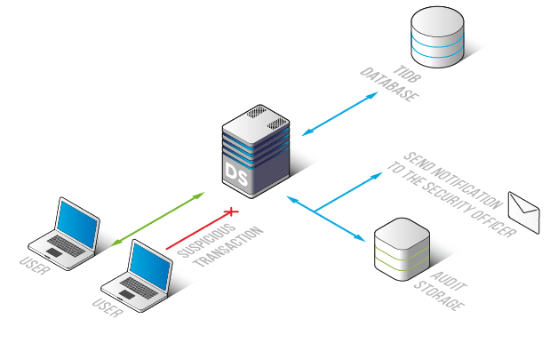 Activity Monitoring for TiDB