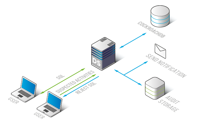 Database Firewall for CockroachDB