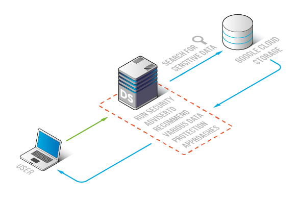 Data Discovery for Google Cloud Storage