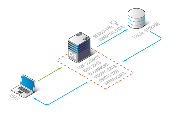 Data Discovery for Local Storage