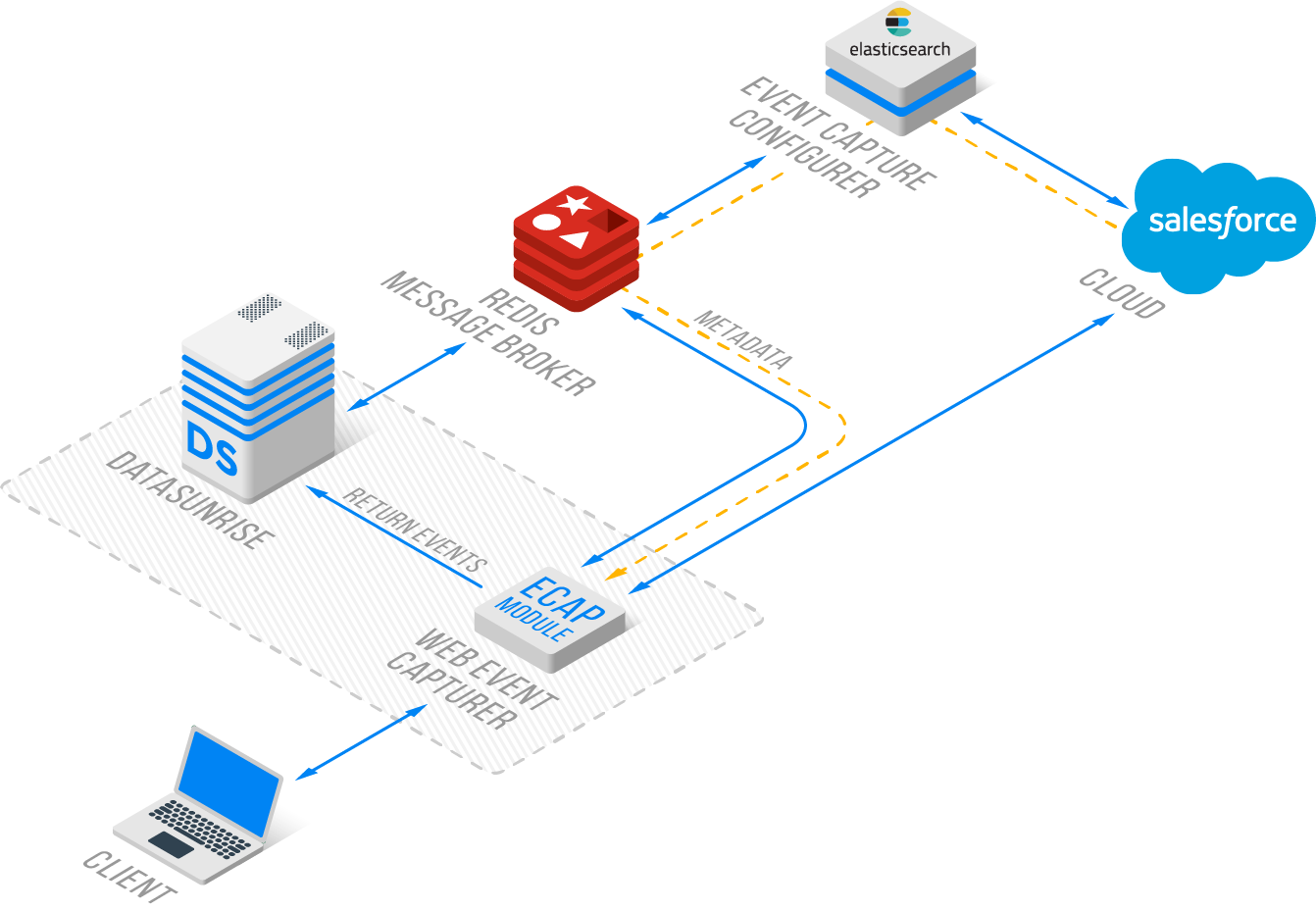 Scheme Azure