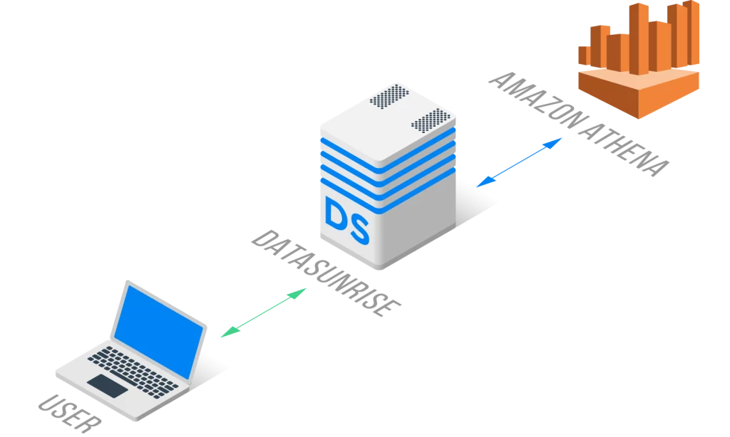 Amazon Athena Security Schema