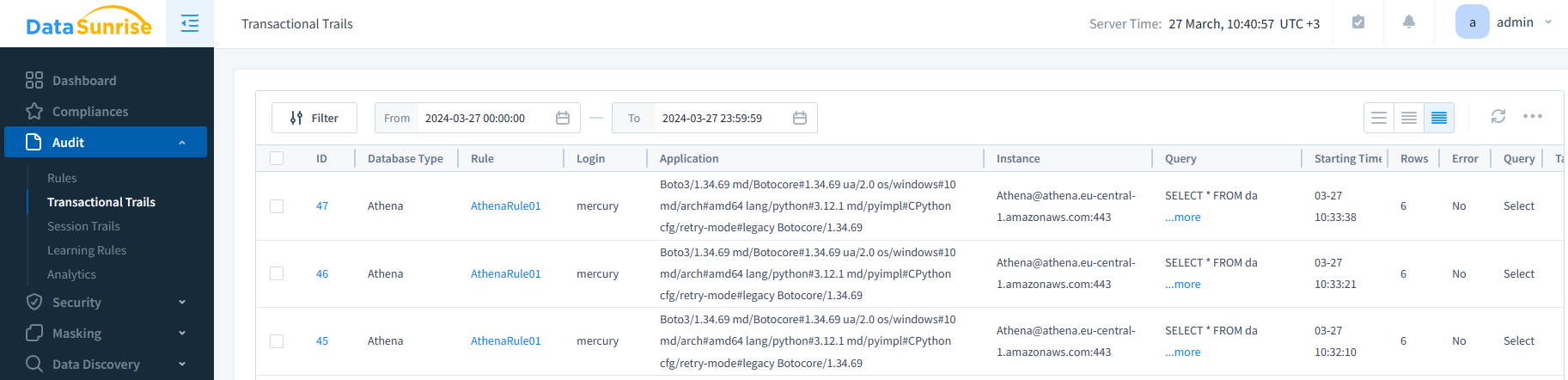 Queries Audited by Proxy