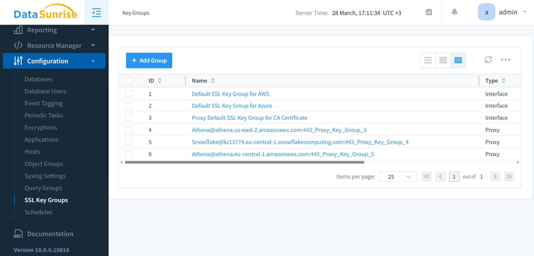 Cloud security - Data in transit - SSL Key Groups