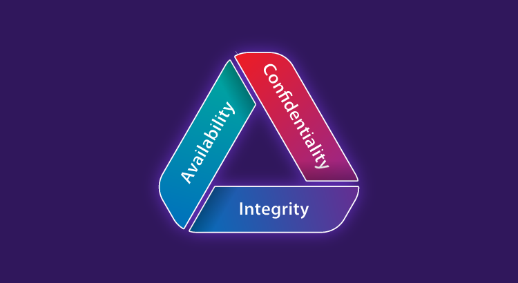 Confidentiality, Integrity, Availability Examples