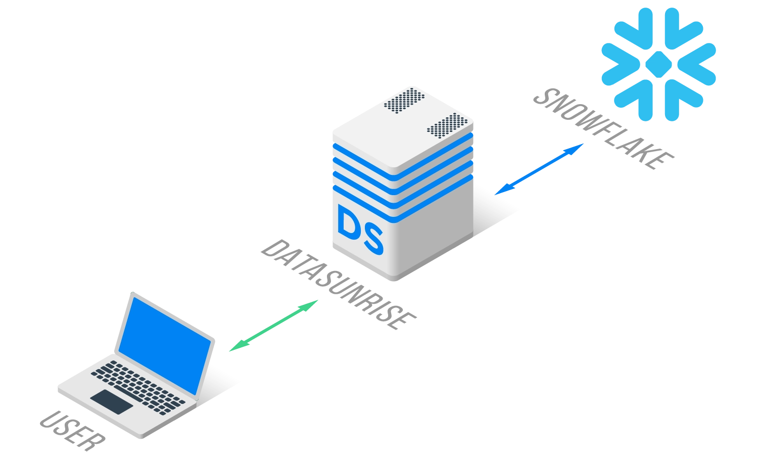 Snowflake Security - Article Picture