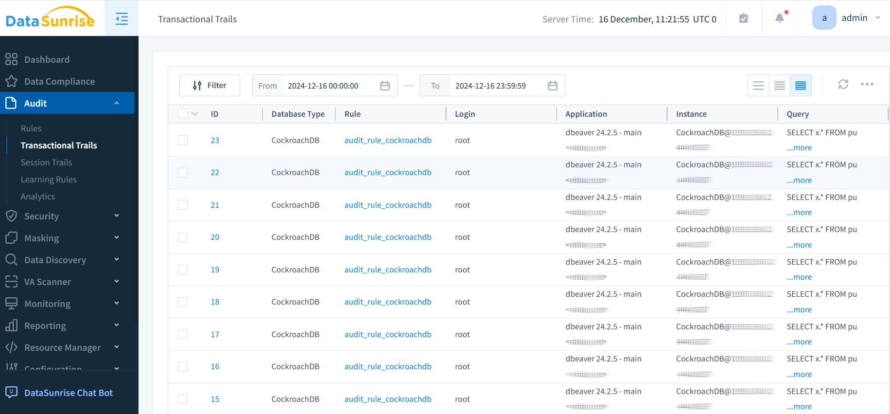 DataSunrise Audit Trail Monitoring Dashboard