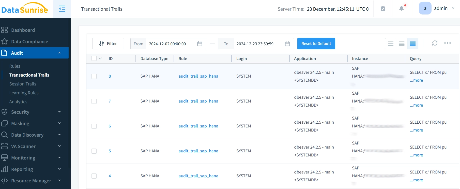 SAP HANA Audit Trails Dashboard Showing Database Activities