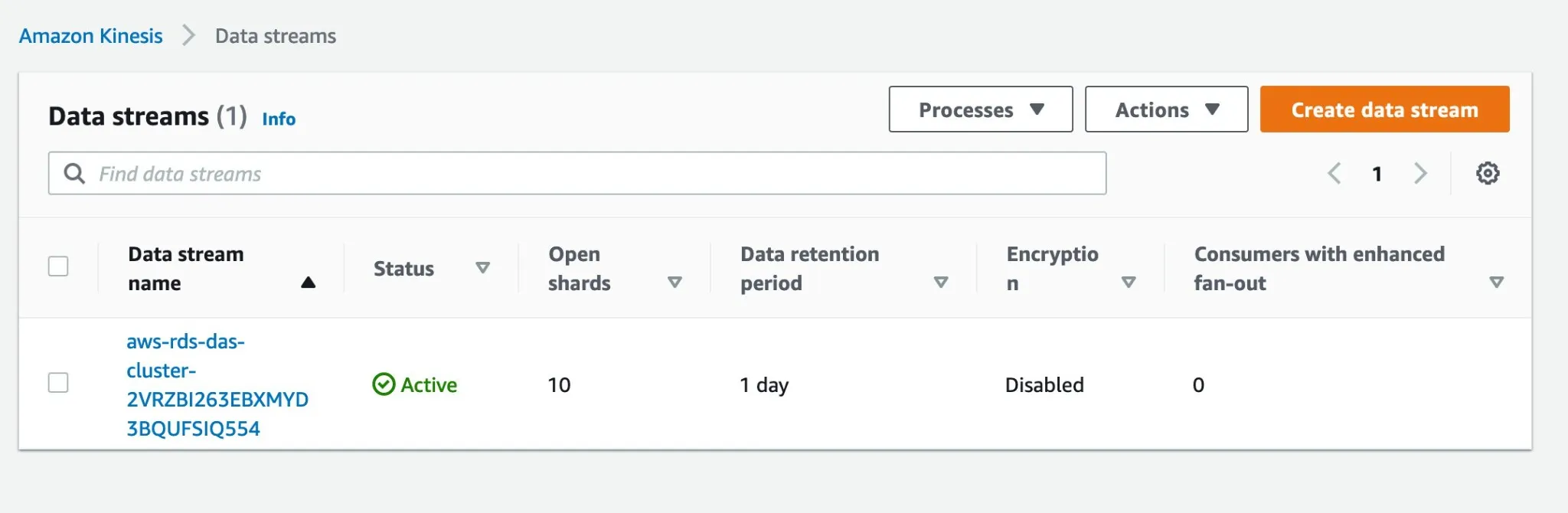 Aurora PostgreSQL Audit Tools - Amazon Kinesis stream active and ready for Aurora activity data