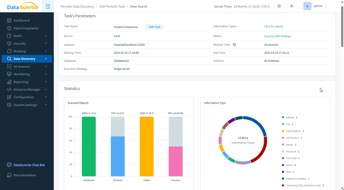Data Governance for Apache Impala - Data Discovery Task Statistics for Apache Impala in DataSunrise