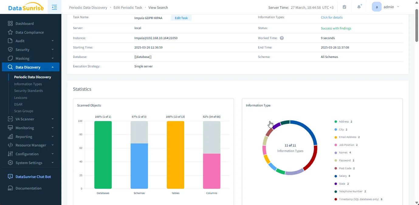 Effortless Data Compliance for Apache Impala - Data Masking Settings in DataSunrise