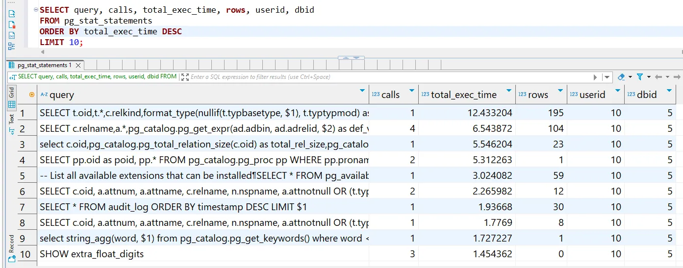 Query statistics from pg_stat_statements in PostgreSQL ordered by total execution time