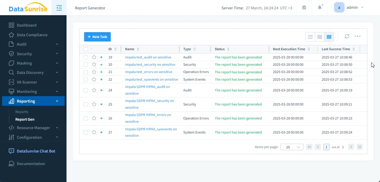 How to Automate Data Compliance for Apache Impala - Generated Compliance Reports for Apache Impala in DataSunrise