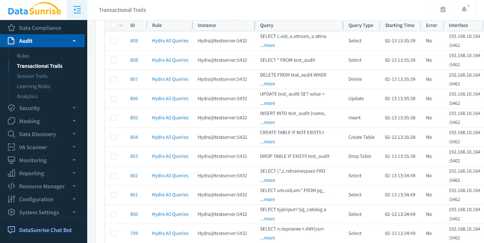 Hydra Audit Log - DataSunrise auditing architecture with alert notifications for suspicious activity