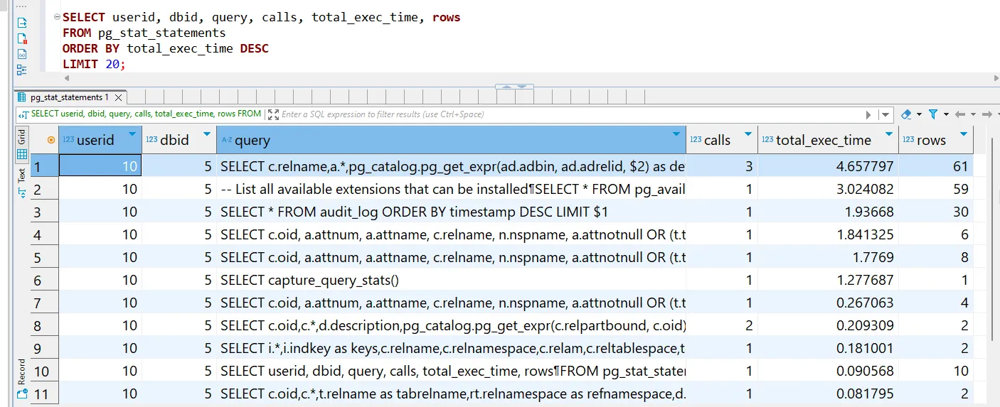 Hydra Audit Tools - Query log from pg_stat_statements showing SQL, total execution time, rows, and call counts