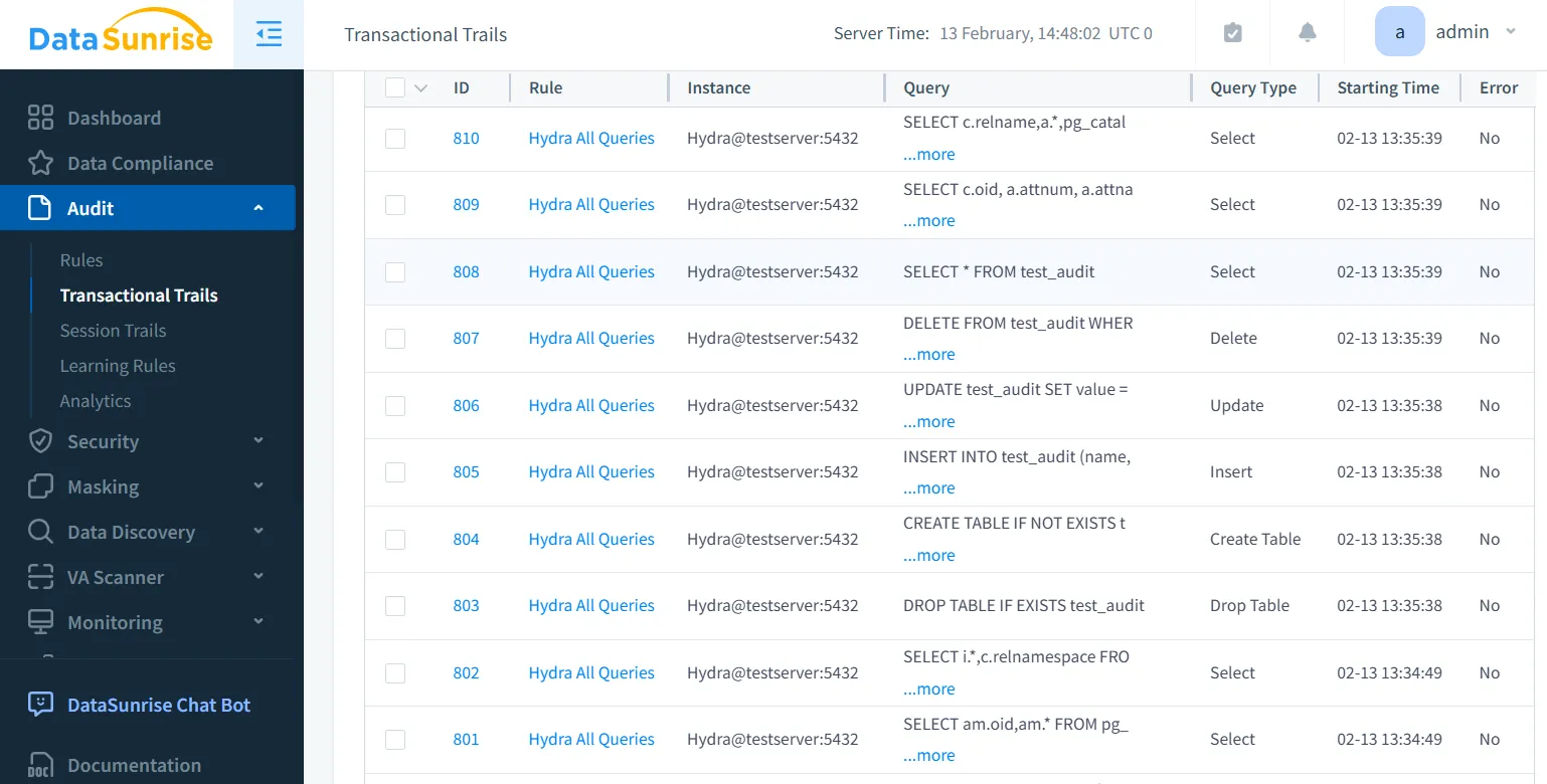 Hydra Audit Trail - DataSunrise transactional trail interface showing SQL events on Hydra database including INSERT, DELETE, and SELECT