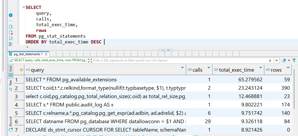 Hydra Data Audit Trail - SQL statement statistics sorted by total execution time with rows returned and call counts