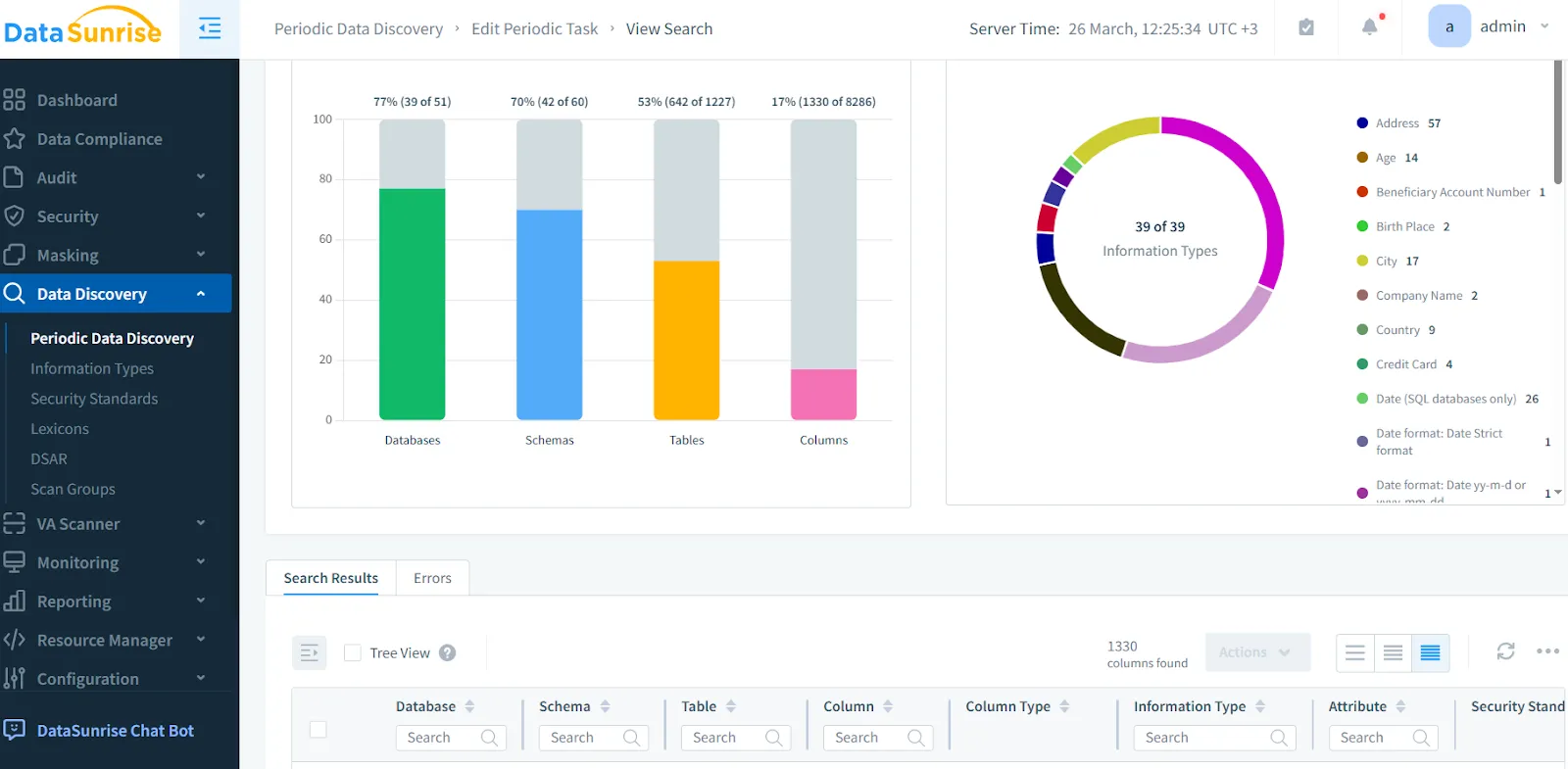 Microsoft SQL Server Compliance Management - Periodic Data Discovery Results for SQL Server