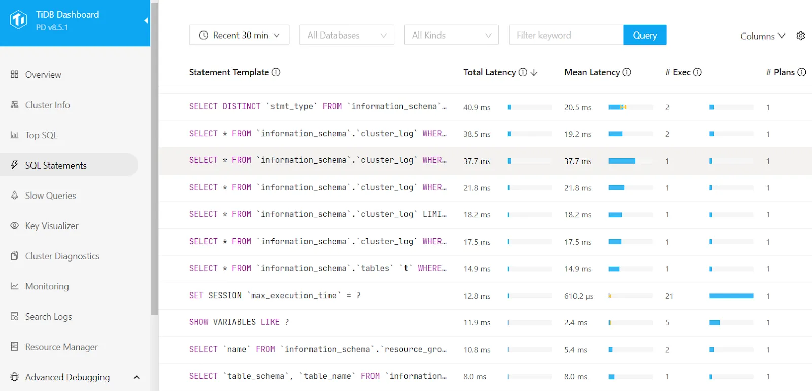 TiDB Audit Trail - Monitoring interface showing SQL templates with latency and execution statistics