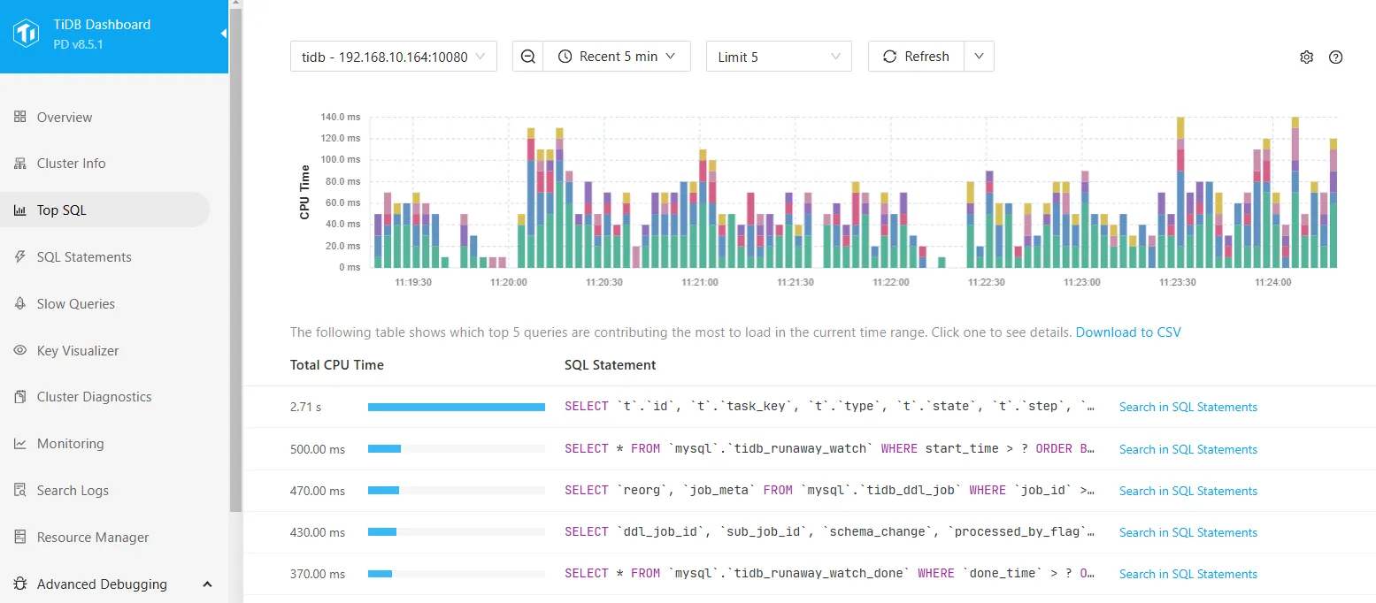 TiDB Data Audit Trail - Top SQL dashboard displaying recent query latency, total CPU usage per SQL digest, and interactive breakdown of resource usage