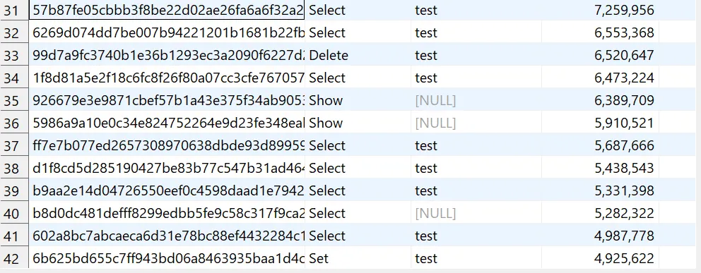 TiDB Database Activity History - Top SQL execution metrics from TiDB statement summary with calls, exec time, and rows