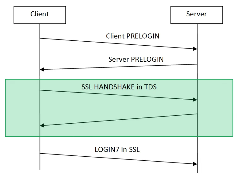 datasunrise-server-encryption-schema