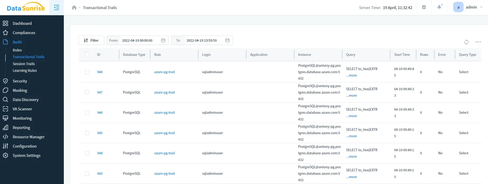 DataSunrise – Audit-Ergebnisse (Transaktionale Trails)