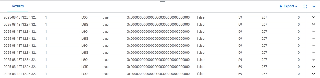 Google Cloud SQL Audit Tools – Native logging output showing audit event entries for database activity.