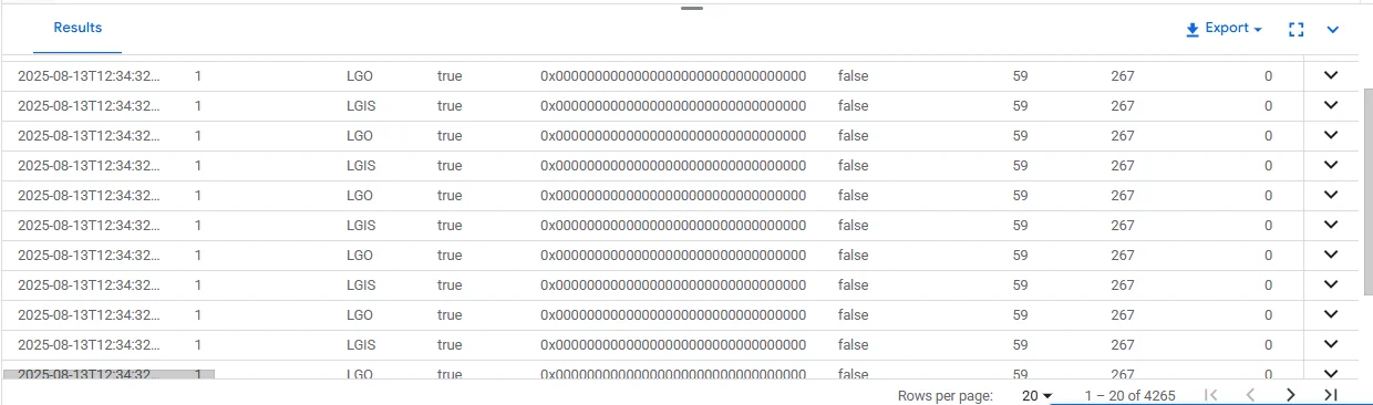 Google Cloud SQL Audit Trail - Google Cloud SQL interface showing SQL Server 2022 database audit configuration
