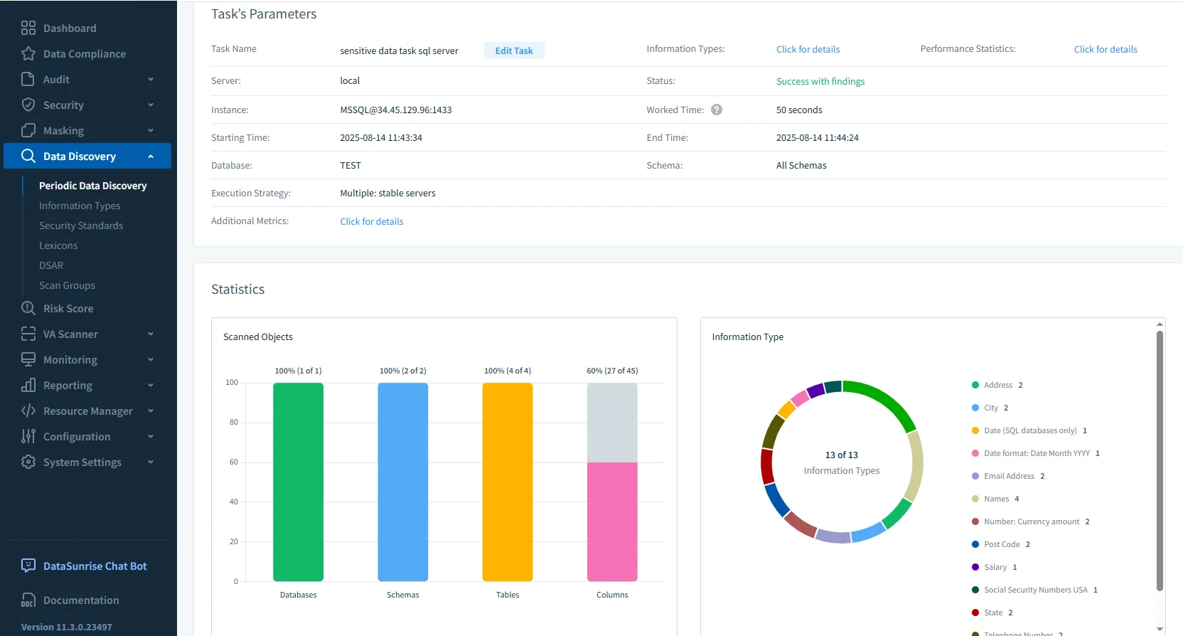 Google Cloud SQL Audit Trail - DataSunrise Data Discovery task report showing sensitive data scan results on a SQL Server instance. The task successfully identified 13 types of sensitive information across scanned databases, schemas, tables, and columns.