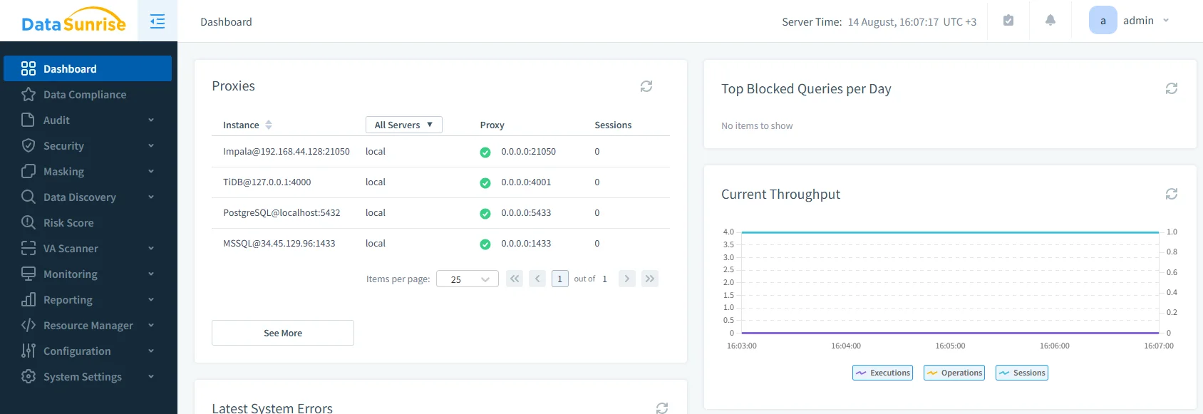 Google Cloud SQL Registro de Auditorías de Datos - Tablero de DataSunrise — instancia proxy MSSQL registrada