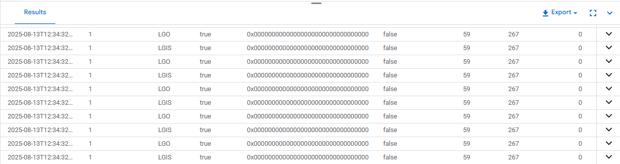 Historial de Actividad de Base de Datos de Google Cloud SQL – Registros de auditoría MSSQL en Cloud Console