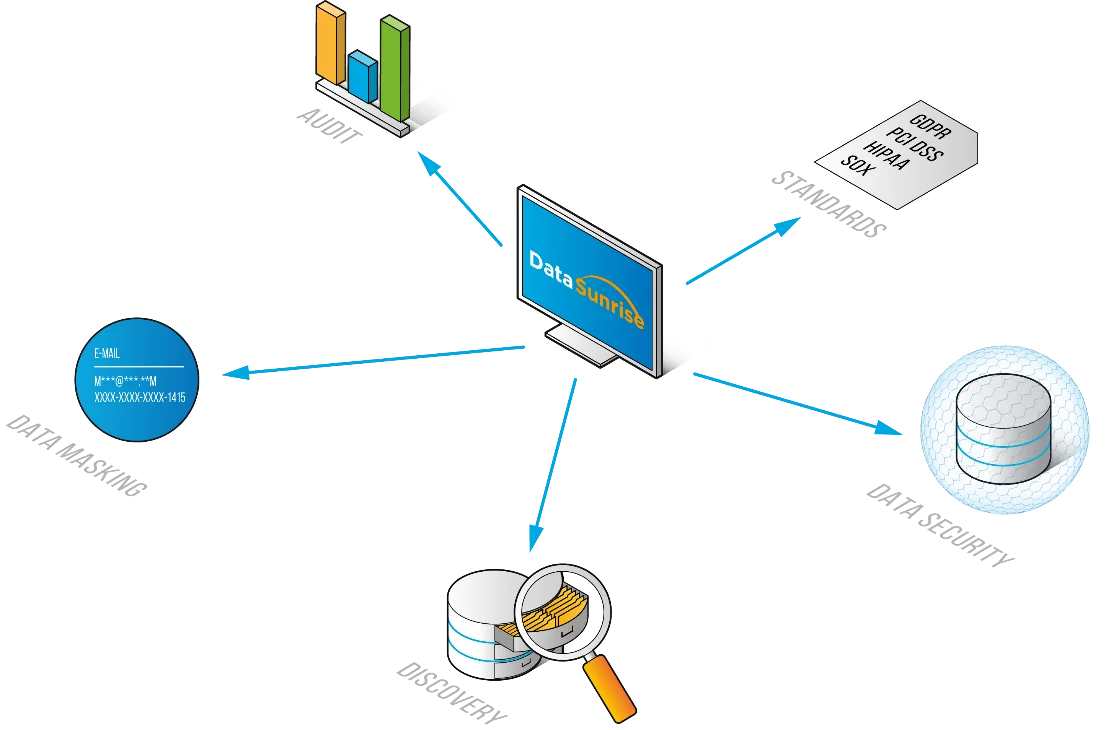 Effortless Data Compliance for Apache Cassandra - blurred screenshot with illegible text and circular graphic elements.