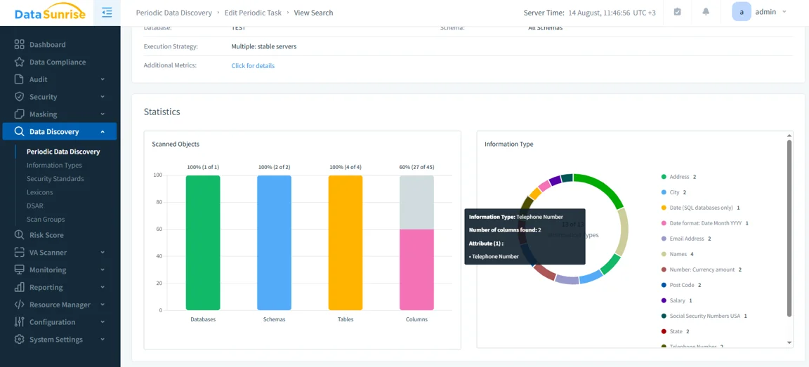 How to Audit Google Cloud SQL - DataSunrise dashboard displaying audit, security, masking, and periodic data discovery options.