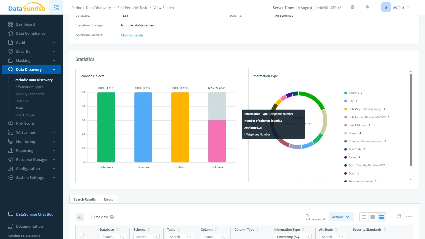 ¿Qué es el rastro de auditoría de Google Cloud SQL? - Interfaz principal de DataSunrise mostrando el tablero con el menú de navegación para funciones de cumplimiento, seguridad, enmascaramiento y monitoreo.